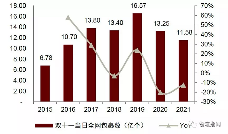 2021��˫11ȫ����������ɽ��ջ.png